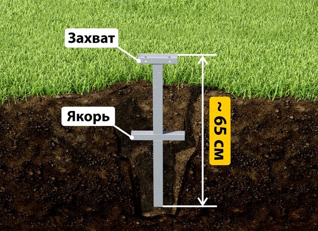 Купить якорные сваи для теплицы от производителя - лучшая цена в Михайловке от 2569 руб